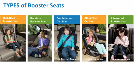 Tips For Using A Child Safety Seat, At What Age Can A Child Use Backless Booster Car Seat