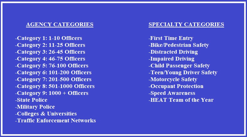 Agency categories