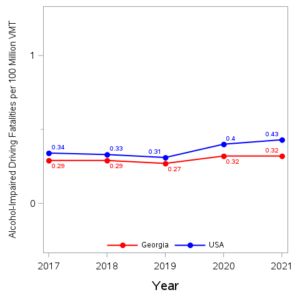 Fatal Car Crash Statistics 2023